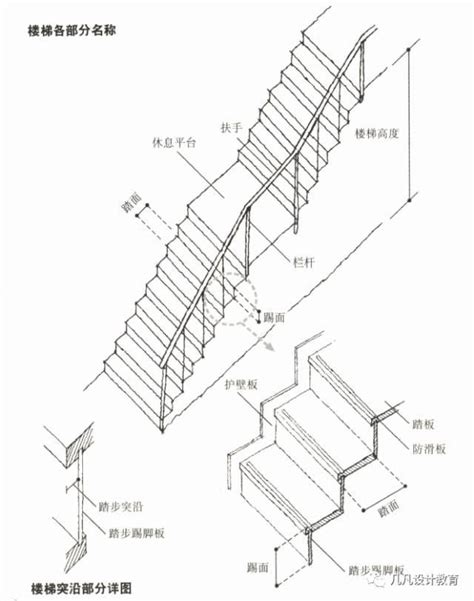 室內樓梯尺寸